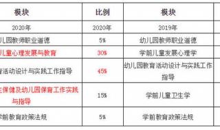 2020教资综合素质答案